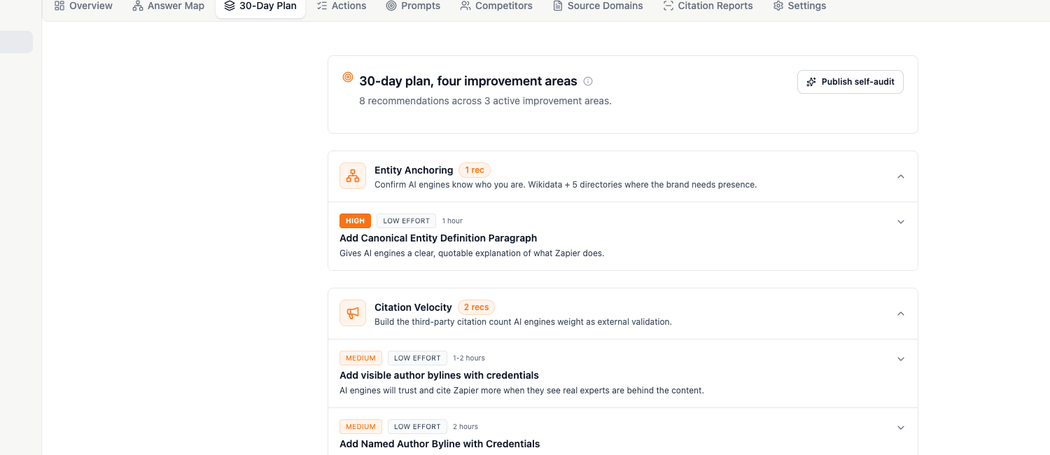 Findabl Actions, prioritized action items with observed data and verification tests