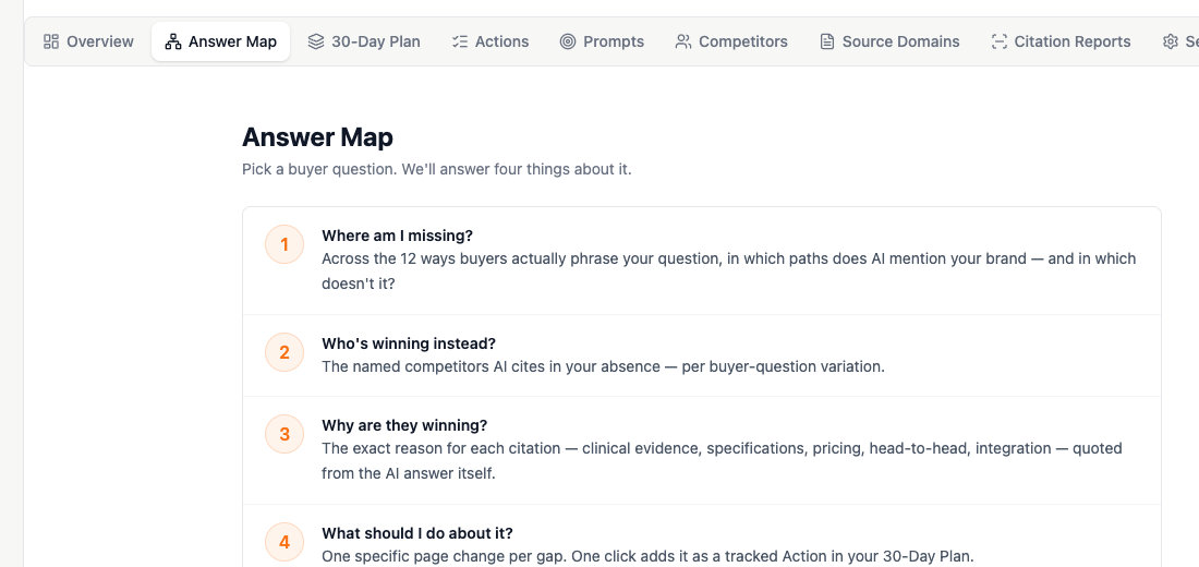 Findabl Answer Map, 12 variations of a buyer question scored across all four AI engines
